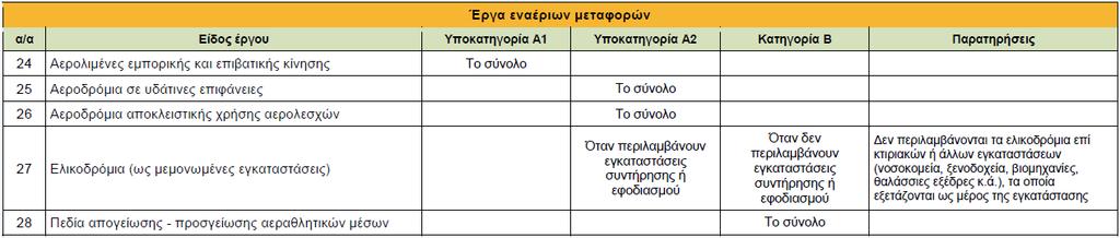 Συνέχεια της Ομάδας 1 Παράδειγμα 2.