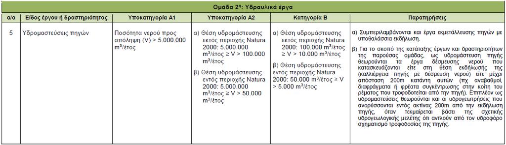 Ομάδα 2,