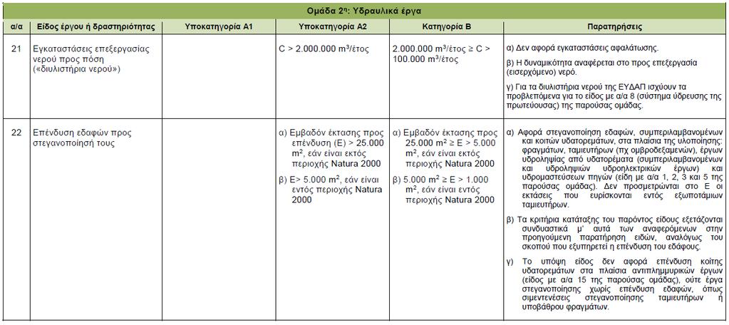 Ομάδα 2,