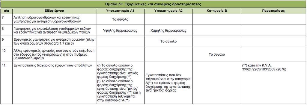 Ομάδα 5 συνέχεια Παράδειγμα 7.