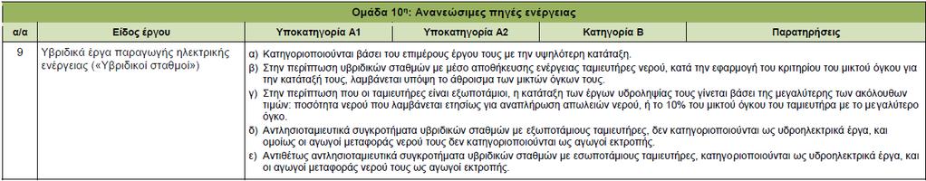 Ομάδα 10
