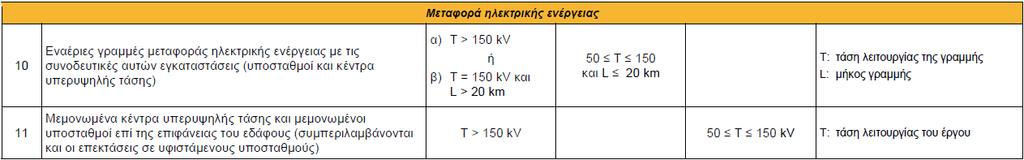 Ομάδα 11,