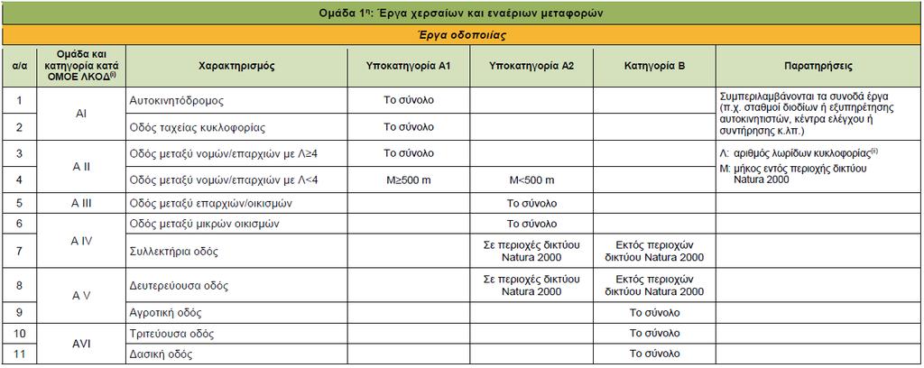ικτύου (ΟΜΟΕ-ΛΚΟ ) Παράδειγμα 1.