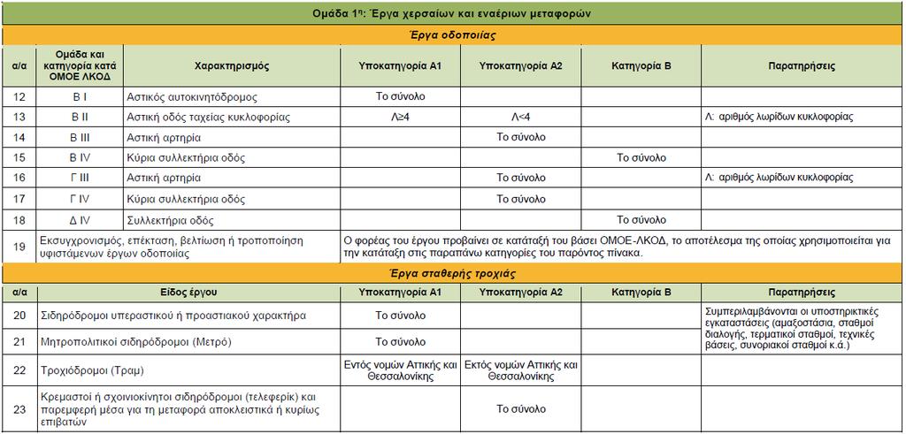 Συνέχεια