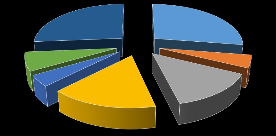 obdobia. Teplejším bol rok 2014 a vykurovacie obdobie v rokoch 2015 a 2016 bolo chladnejšie.