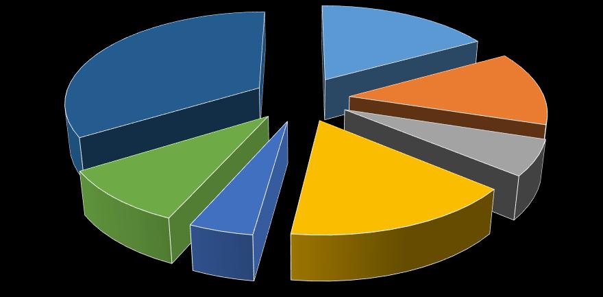 Podiel jednotlivých konštrukcií a vetrania na tepelnej strate budovy vetranie a infiltrácia 34% stena 17% podlaha 13% tepelné mosty 10% dvere 4% okná/vstup 16% strecha/strop 6% Obrázok 27 Podiel