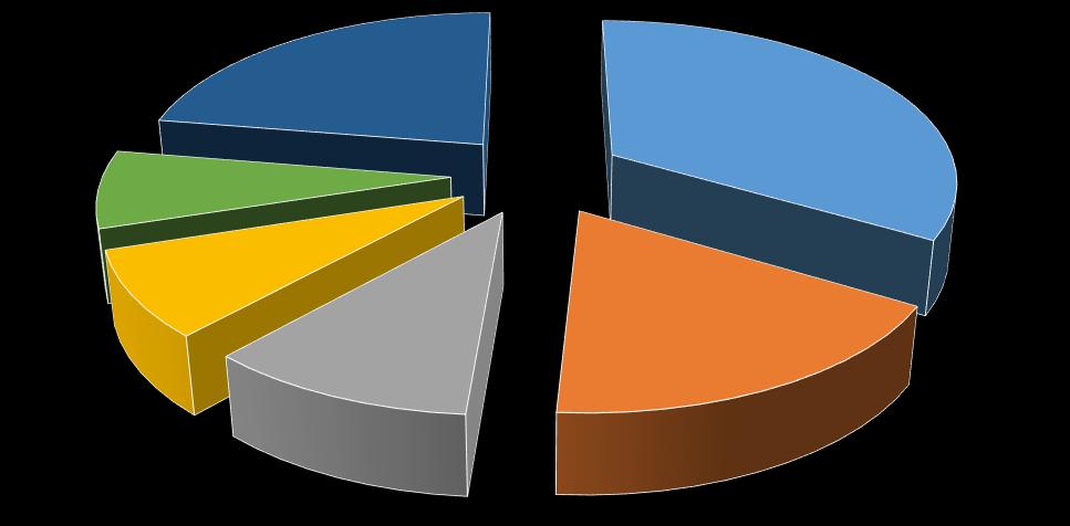 tepelné mosty 8% Podiel jednotlivých konštrukcií a vetrania na tepelnej strate budovy vetranie a infiltrácia 22% stena 34% okná 8% strecha 10% podlaha 18% Obrázok 38 Podiel jednotlivých konštrukcií a