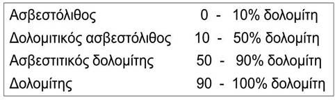 περιοχή αλλά είναι πολύ πιο σταθεροί σε αυτή που βρίσκονται τώρα (Weaver 1989, Tucker 2001). Εικόνα 18.