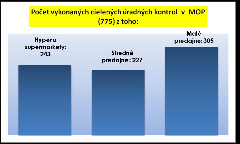 sezóne v dňoch 14.6. až 31.7. 2010 bez predchádzajúceho upozornenia podľa článku 3 ods. 2 poslednej vety nariadenia (ES) č.