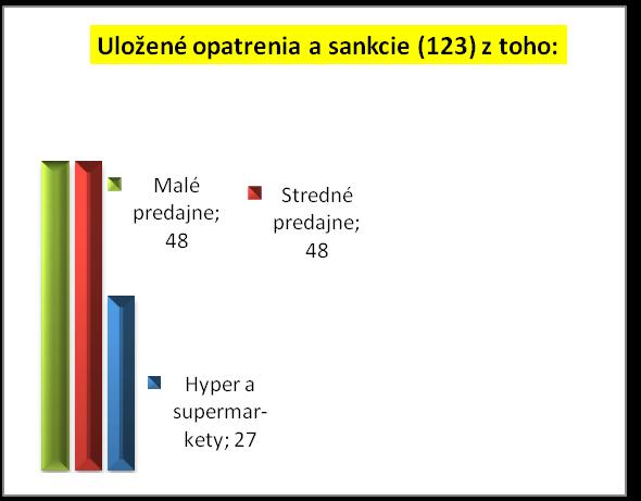 1 vzorka mletého mäsa určeného na spotrebu po tepelnej úprave odobratá u výrobcu a predajcu Supermarket COOP Jednota č.