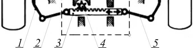 Slika VIII.26. Upravljački mehanizam sa zupčastom letvom a. Upravljački prenosnik sa zupčastom letvom 1. Poluga rukavca točka 2. Desna spona 3. Zupčasta letva 4. Zupčanik 5.