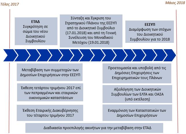 διατελέσει Μέλος του Συμβουλίου Ποιοτικού Ελέγχου (ΣΠΕ) της ΕΛΤΕ (2014-2017) και Μέλος ΔΣ του Ελληνικού Ινστιτούτου Επιχειρηματικής Ηθικής (ΕΒΕΝ Gr).
