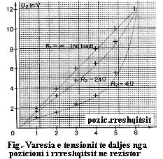 PËRDORIMI I REZISTORIT SI POTENCIOMETËR Procedura e matjes: Për pozicione të ndryshme të rrëshqitsit në potenciometër maten me voltmetër vlerat e tensioneve në hyrje dhe në