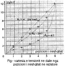 NDARËSI I TENSIONIT-RREGULLIMI I TENSIONIT ME