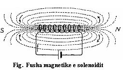MAGNETIKE
