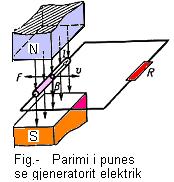PARIMI I PUNËS SË