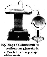2-Parimi i punës së