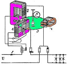 MATJA E ENERGJISË ELEKTRIKE AKTIVE NË QARKUN NJËFAZOR Fig.