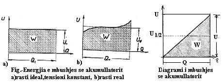 PUNA DHE ENERGJIA E FUSHËS ELEKTRIKE;KONDENZATORI Elektrometri i