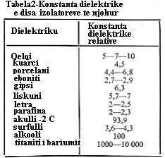 VEPRIMI I