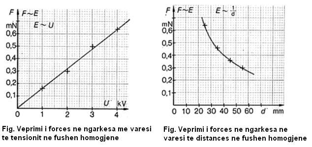 NGARKESA.