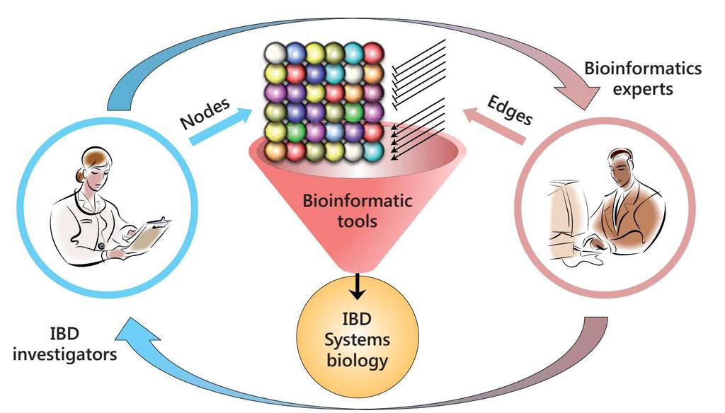 IBD -omics: how can I study