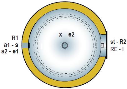 R1, R2 = Βοηθητική RE = Ηλεκτρική αντίσταση s, st = Θέσεις αισθητηρίων I = Φλάντζα επιθεώρησης Ds Dc H d a1- a2 e1- e2 s,st RE R1 R2 x I 200 450 550 1.290 1.