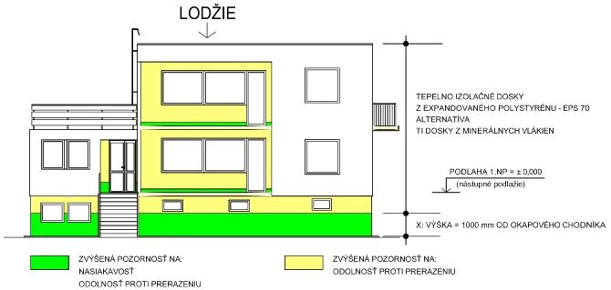 Obrázok 3: Schéma oblastí obvodového plášťa rodinného