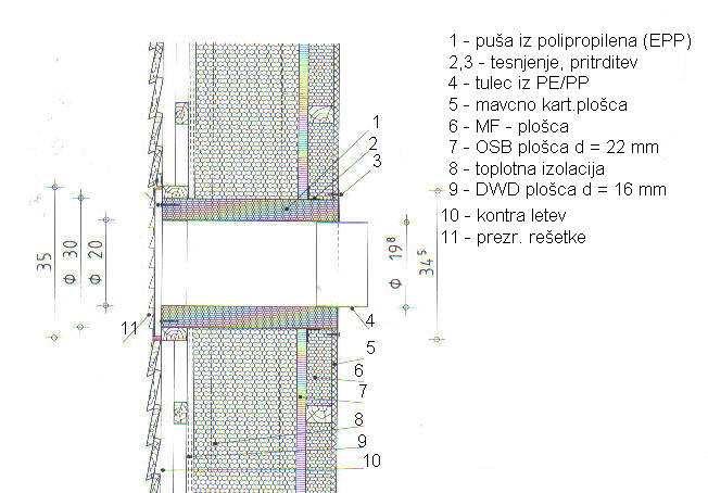 Slika 13: Tesnjenje preboja skozi zunanjo steno 4.