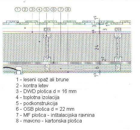 Slika 8 a Prerez skozi konstrukcijo zunanje stene Zvočno izolacijske zunanje fasadne plošče MF (lesne vlaknenke) ščitijo zgradbo pred vremenskimi vplivi.