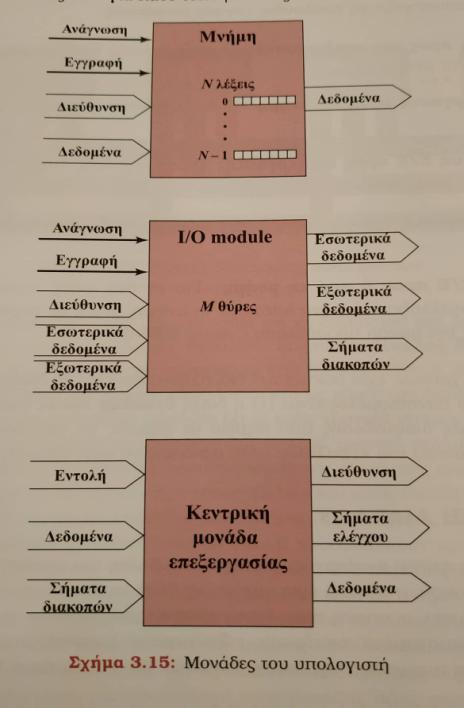 Με το πέρασμα των χρόνων, έχει δοκιμαστεί ένα πλήθος από δομές διασύνδεσης. Οι πιο δημοφιλής, με διαφορά είναι: 1. Η δομή διαύλου και οι διάφορες δομές πολλαπλών διαύλων και 2.