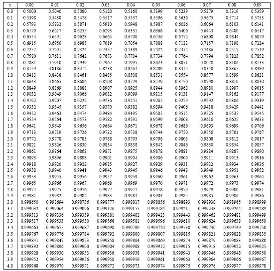 49 67,90 6,17 59,5 57,33 55,83 54,57 53,45 5,04 51,47 49,67 50 69,07 63,9 60,34 58,40 56,89