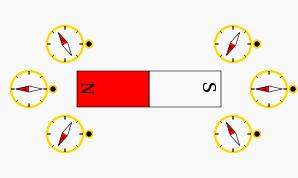 matematička formulacija: F m = k' m1m r gde su: m 1 i m magnetne mase polova magneta, a k' - konstanta proporcionalnosti, r -