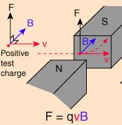 ugao između vektora brzine i vektora magnetnog polja.