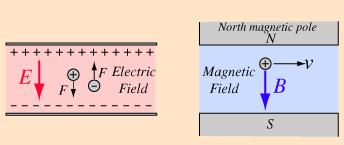 Električna i magnetna sila Kada se naelektrisana čestica q nalazi u električnom i magnetnom polju na nju deluje