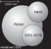 Za tiste, ki še ne veste, so asteroidi oziroma mali planeti kamni, ki okoli Sonca krožijo v širokem pasu med Marsom in Jup itrom.