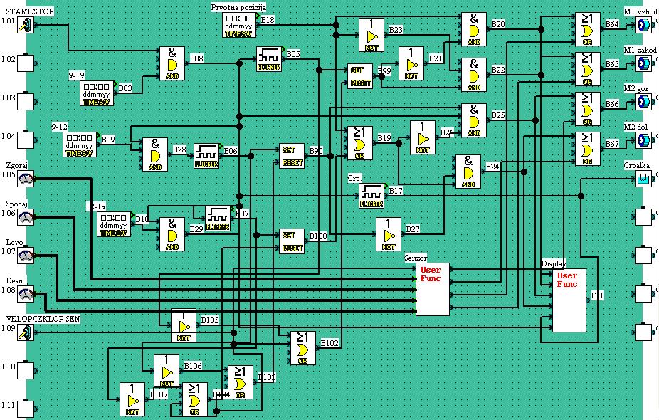 Slika 15: Blokovni diagram programa za krmiljenje vrtljive ploščadi 4.