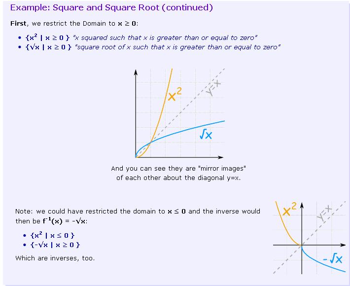 http://wwwmthsisfuncom/sets/function-inversehtml Orázok 8: K pojmu inverzná