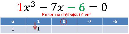 Kpitol Polnóm lgerické rovnice doc RNDr Miroslv Ožvoldová, CSc Príkld 7: Nech f() 7 - Vpočítjte hodnotu polnómu f() v čísle, tj f()?