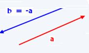 Definíci Súčet geometrických vektorov Súčtom vektor s vektorom nzývme vektor c ( c ), ktorý je určený doplnením