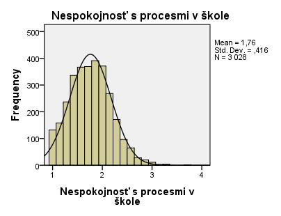 Tab. 30 Testy normality jednotlivých oblastí dotazníka a celkového hodnotenia KŠ-U