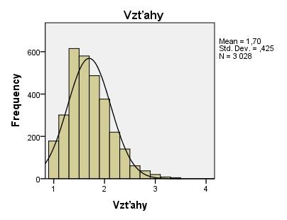 Statistic df Sig.