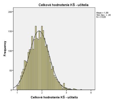 0,113 3028 0,000 0,976 3028 0,000 Fyzické prostredie školy 0,088 3028 0,000 0,966