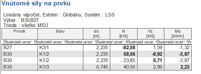 6. Posúdenie nosných prvkov 6.1.