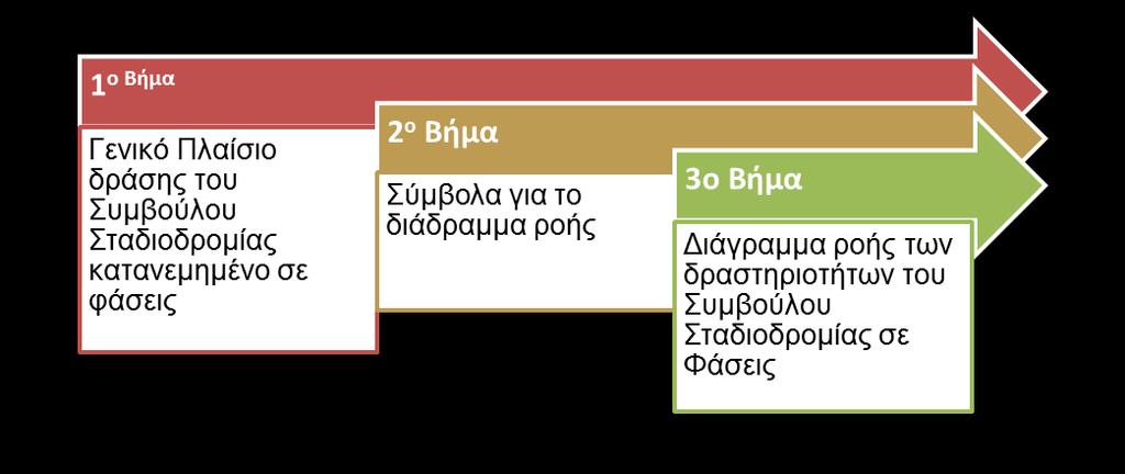 Ωστόσο, αυτό το δεύτερο εργαλείο επιτυγχάνεται καλύτερα μετά την ολοκλήρωση του Ερωτηματολογίου Ανάλυσης Εργασίας που περιγράφηκε προηγουμένως, δεδομένου ότι οι πληροφορίες που προκύπτουν από αυτό θα