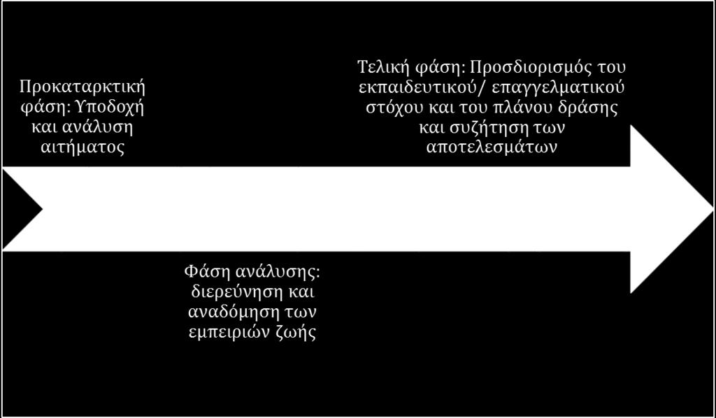 Απαιτούμενες ειδικές δεξιότητες (από το τμήμα ΣΤ του παραρτήματος Α) Απαιτούμενες εγκάρσιες δεξιότητες (από το τμήμα Ζ του παραρτήματος Α) Εξοπλισμός, εργαλεία και υλικά (από το τμήμα Η του