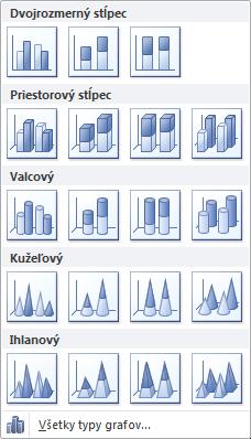 obr. 8 Výber vhodného typu