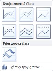 obr. 13 Výber vhodného typu spojnicového grafu obr.