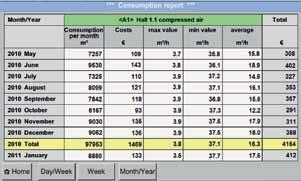 Toate informatiile importante la vedere: Valori masurate, statistici, grafice pe ecranul color 7 cu atingere Valori masurate in timp real Toate valorile masurate
