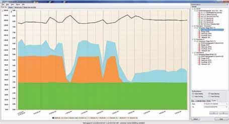 conformitate Perioada masurarilor Costuri in pentru 1 kwh si saptamanala Totul este la indemana: utilizatorul poate obtine evaluari zilnice si saptamanale ale tuturor poate insera foarte usor)